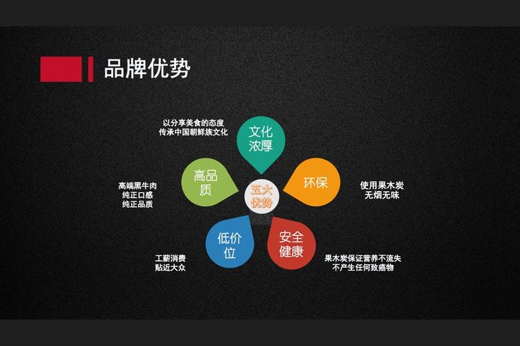 在合适的消费环境中用质价相符的产品和服务来开展业务经营活动的市场